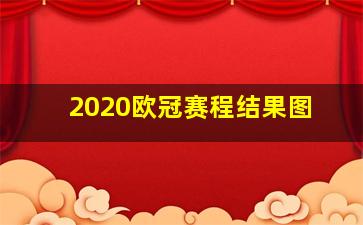 2020欧冠赛程结果图