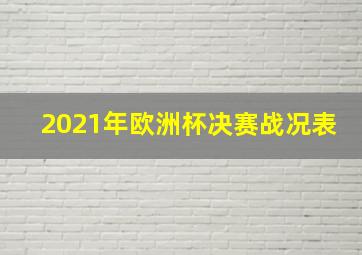 2021年欧洲杯决赛战况表