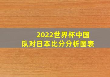 2022世界杯中国队对日本比分分析图表