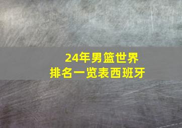 24年男篮世界排名一览表西班牙