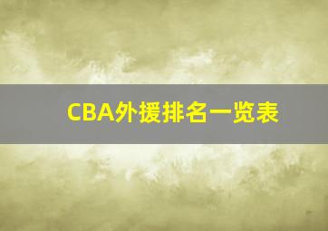 CBA外援排名一览表