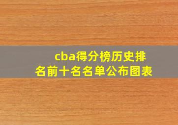 cba得分榜历史排名前十名名单公布图表