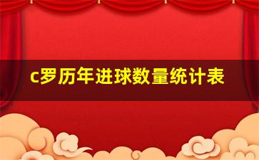 c罗历年进球数量统计表