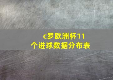 c罗欧洲杯11个进球数据分布表