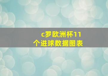 c罗欧洲杯11个进球数据图表