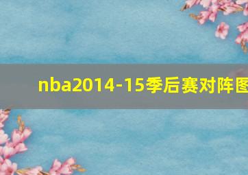 nba2014-15季后赛对阵图