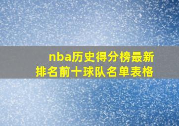 nba历史得分榜最新排名前十球队名单表格