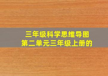 三年级科学思维导图第二单元三年级上册的