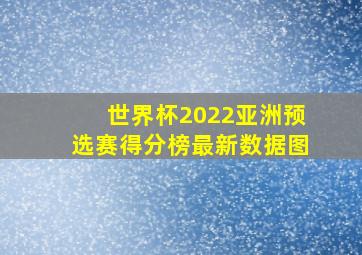 世界杯2022亚洲预选赛得分榜最新数据图