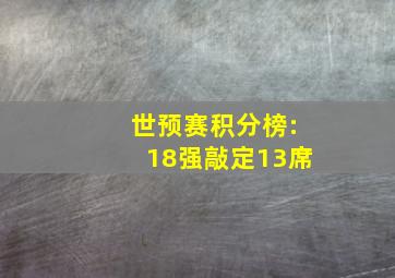 世预赛积分榜:18强敲定13席