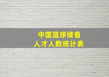 中国篮球储备人才人数统计表