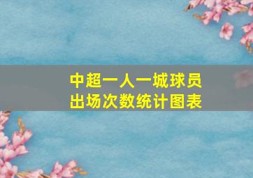 中超一人一城球员出场次数统计图表