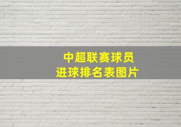 中超联赛球员进球排名表图片