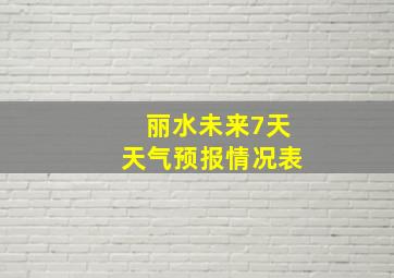 丽水未来7天天气预报情况表