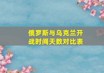 俄罗斯与乌克兰开战时间天数对比表