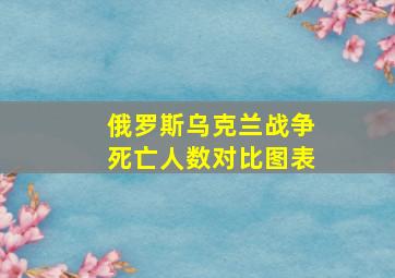 俄罗斯乌克兰战争死亡人数对比图表