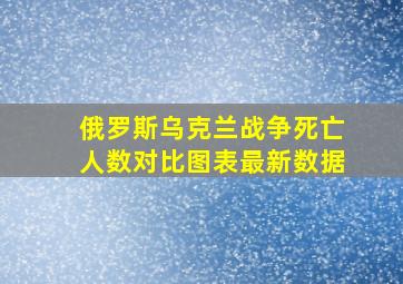 俄罗斯乌克兰战争死亡人数对比图表最新数据