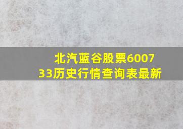 北汽蓝谷股票600733历史行情查询表最新