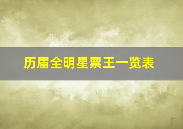 历届全明星票王一览表