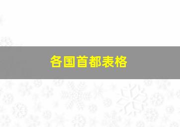 各国首都表格