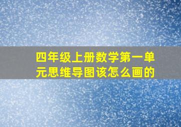 四年级上册数学第一单元思维导图该怎么画的