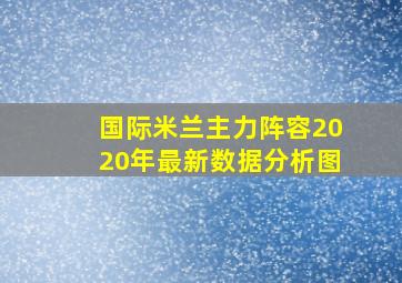 国际米兰主力阵容2020年最新数据分析图