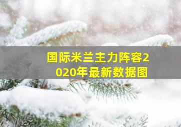 国际米兰主力阵容2020年最新数据图