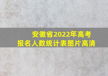 安徽省2022年高考报名人数统计表图片高清