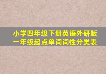 小学四年级下册英语外研版一年级起点单词词性分类表