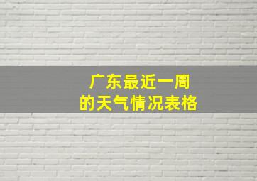 广东最近一周的天气情况表格