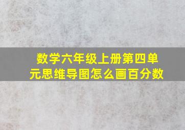 数学六年级上册第四单元思维导图怎么画百分数