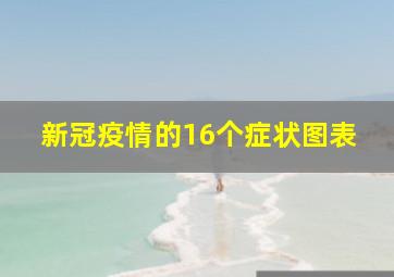 新冠疫情的16个症状图表