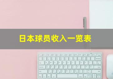 日本球员收入一览表