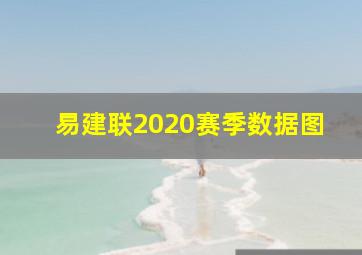 易建联2020赛季数据图