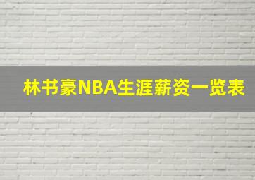 林书豪NBA生涯薪资一览表