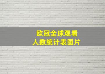 欧冠全球观看人数统计表图片