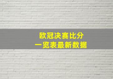 欧冠决赛比分一览表最新数据