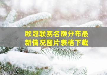 欧冠联赛名额分布最新情况图片表格下载