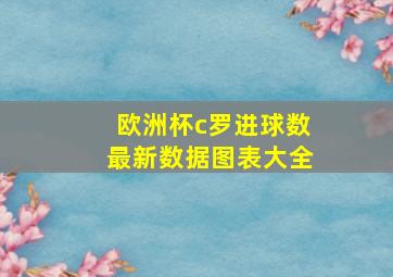 欧洲杯c罗进球数最新数据图表大全