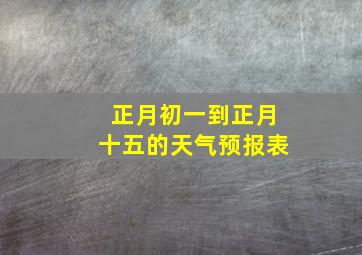 正月初一到正月十五的天气预报表