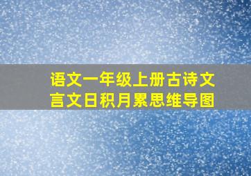 语文一年级上册古诗文言文日积月累思维导图