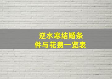 逆水寒结婚条件与花费一览表