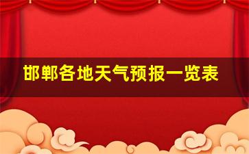 邯郸各地天气预报一览表