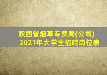 陕西省烟草专卖局(公司)2021年大学生招聘岗位表