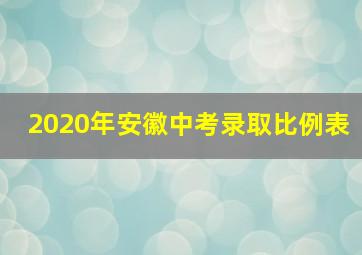 2020年安徽中考录取比例表