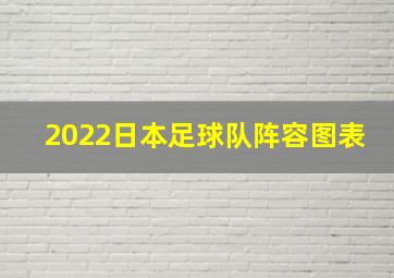 2022日本足球队阵容图表