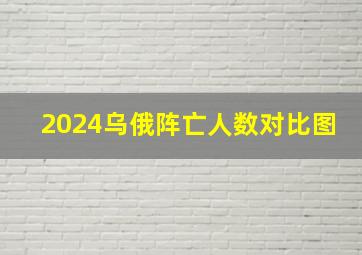 2024乌俄阵亡人数对比图