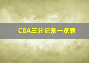 CBA三分记录一览表