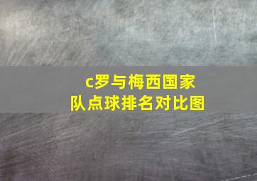 c罗与梅西国家队点球排名对比图