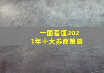 一图看懂2021年十大券商策略